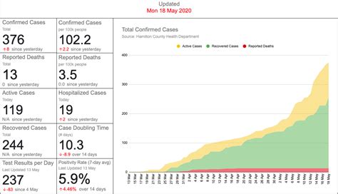 Right2know hamilton county. com; Include Your Full Name, Address, Hamilton County Auditor ...