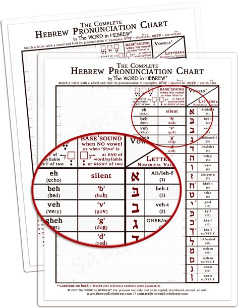 Righteousness hebrew pronunciation.  Paralleling the concept of righteousn...