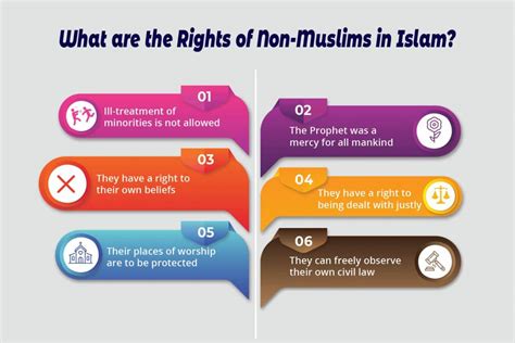 Rights of Non-Muslims in an Islamic State - Islamweb