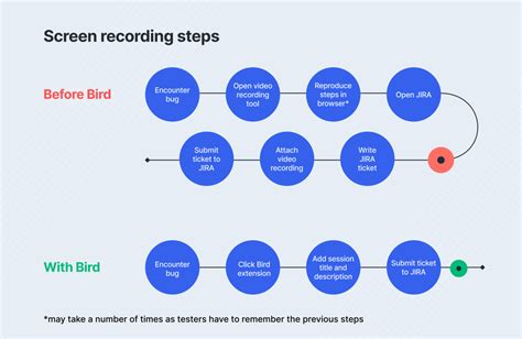 Rightsline reduced time spent on reporting bugs by 50%