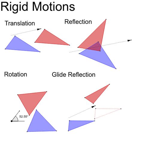 Rigid Motions of the Plane - Mathematical Association …