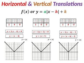 Rigid transformations absolute value function Math ShowMe