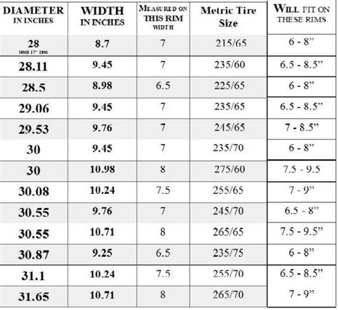 Rim Width Chart amulette