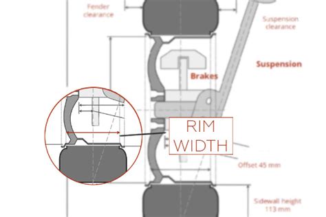 Rim width tire size calculator.  Ensure optimal performance, safety, and handling b...