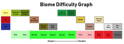 Rimworld alpha biomes.  Contribute to juanosarg/AlphaBiomes development by creat...