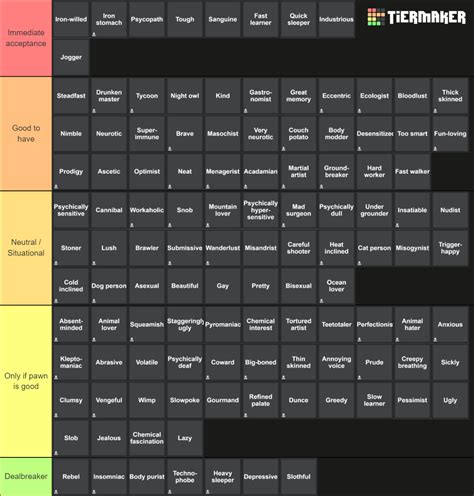 Rimworld armor tier list.  Create a Rimworld Armor - Vanilla Expanded & Alpha Edition tier l...