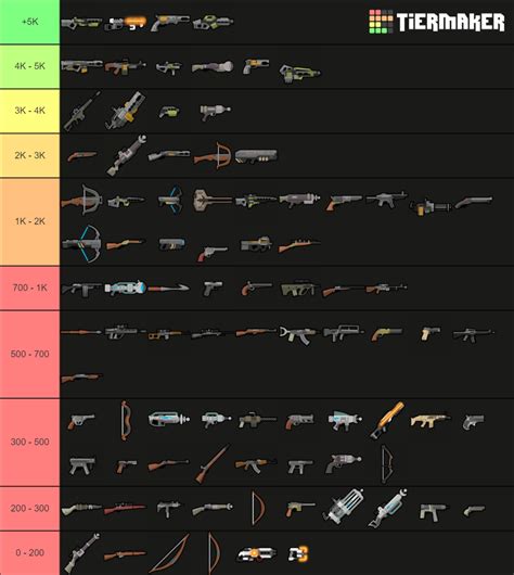 Rimworld best weapons vanilla expanded.  There are plenty of charts out th...