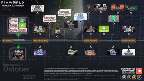 Rimworld vanilla expanded bloat. .  ...