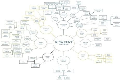Rina kent davenport family tree. .  ...