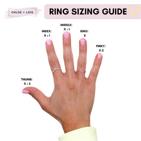 Ring Finger Chart