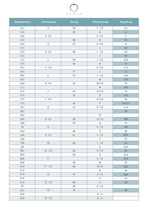 Ring Size Chart Ring Size Conversion Chart