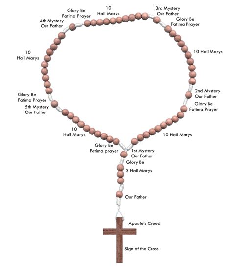 Ring around the rosary. Things To Know About Ring around the rosary. 