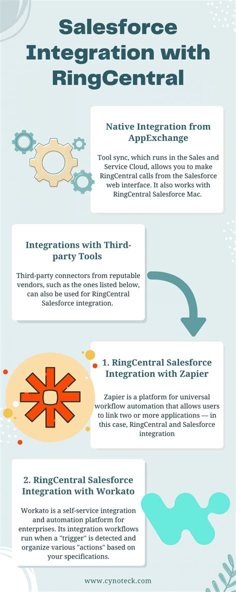 Ringcentral And Salesforce Integration Ringcentral Integrations