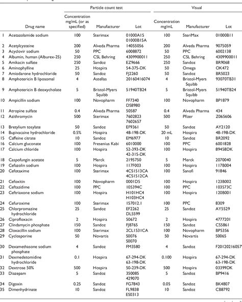 Ringer's Lactate Compatibility Chart