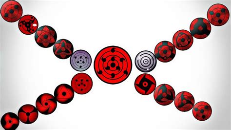 While the Rinne Sharingan is the predecessor of the Rinnegan in terms of lore; it certainly acts as an evolution of the Dojutsu! There is only one dojutsu that has all the powers of a Rinnegan and more, the Rinne-Sharingan. It allows the user to cast the Infinite Tsukuyomi.. 