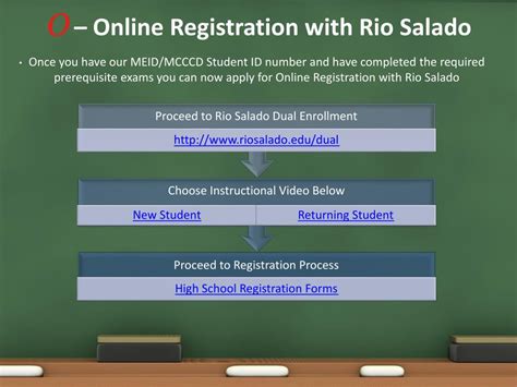 Rio salado meid login.  Once you submit your completed application, you will...