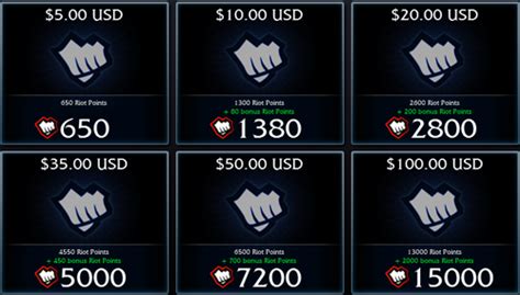 Riot Points Price Increase