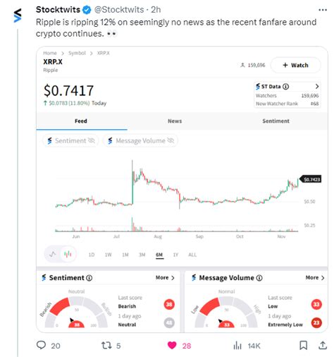 Track Ripple(XRP) Price, real-time chart movements, latest community messages, chart, news and related information. Share your ideas and get valuable insights from the community of like minded traders and investors. 