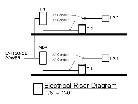 Riser Diagrams - Fairfax County, Virginia