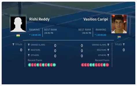 Rishi Reddy - Ryotaro Matsumura » Live Score & Stream + Odds …