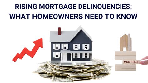 Rising Mortgage Delinquencies & Foreclosures: What It Means for Homeowners in 2026 (2026)