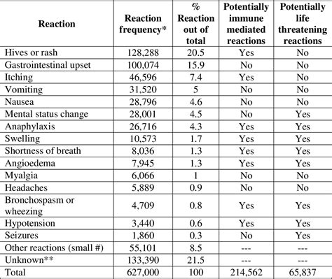 Rising drug allergy alert overrides in electronic health records: an ...