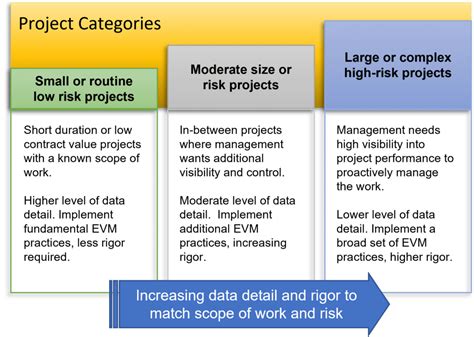 Risk Analysis Using Earned Value: An Engineering Project …