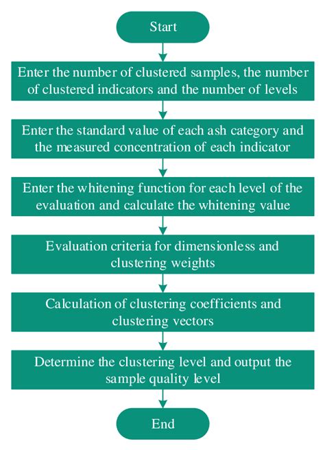 Risk Analysis of Subway Stampede on Grey Clustering Method