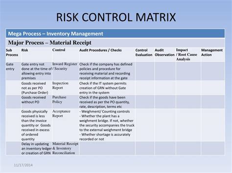 Risk And Control Matrix Template