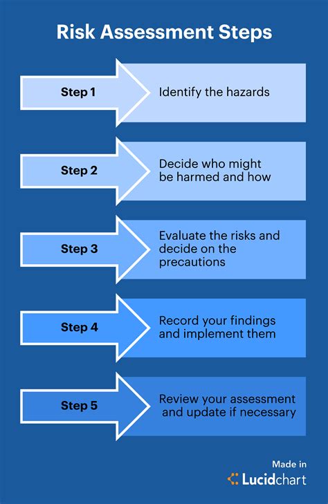 Risk Assessment 09 - T.P.Niven