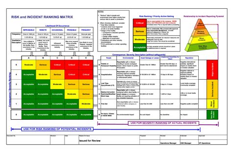 Risk Assessment Template In Excel
