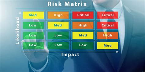 Risk Assessment for Mass Notification Systems