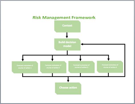 Risk Diagram Template Microsoft Word Templates
