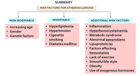 Risk Factor for Atherosclerosis - an overview - ScienceDirect