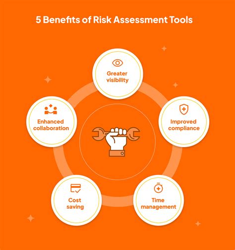 Risk Management - tal