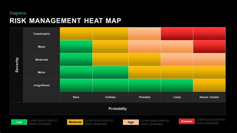 Risk Management Heat Map Ppt Model Graphics Presentation Background