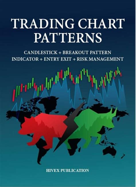 Risk Management and Candlestick Patterns