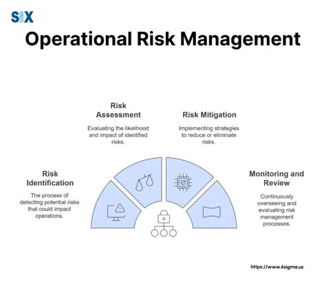 Risk Management in Glider Operations