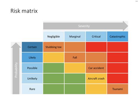 Risk Matrix Template Powerpoint
