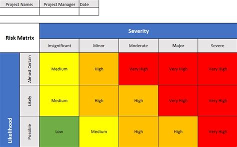 Risk Matrix Template for Excel ProjectManager