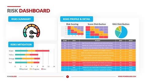 Risk Register Dashboard Template Excel Risk Register with Dashboard
