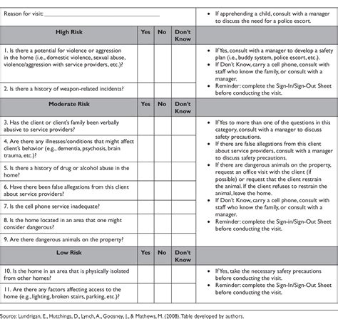 Risk Screening Tool (RST) Public Health Ontario