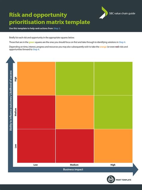 Risk and Opportunity Prioritisation Matrix