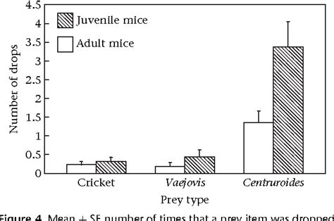 Risk assessment by grasshopper mice (O - ScienceDirect