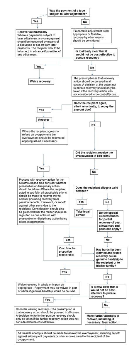 Risk management - Scottish Public Finance Manual