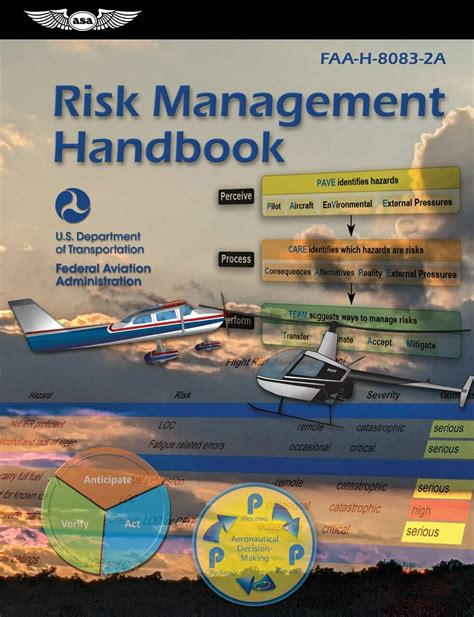 Risk management handbook by federal aviation administration federal aviation administration. - Alfa romeo gtv spider 916 officina servizio riparazione manuale se.