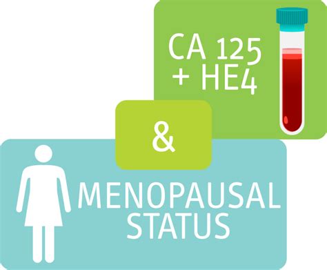 Risk of Ovarian Malignancy Algorithm ROMA® HE4Test