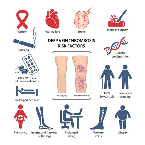 Risk of Thromboembolism in Heart Failure Circulation