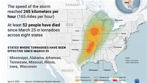 Risk of severe storms persists from Texas to Great Lakes