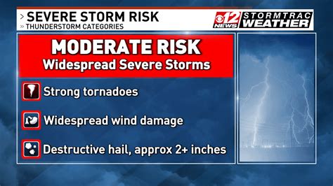 Risk of strong to severe storms next 3 days